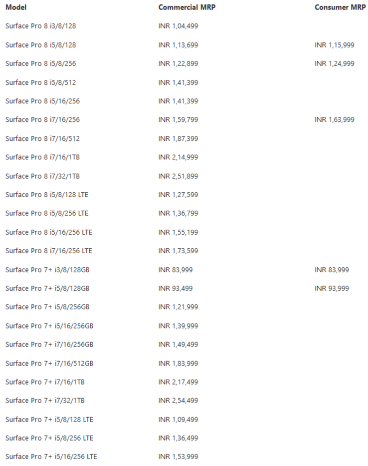 Toda la gama de opciones comerciales/de consumo de Surface Pro 8 y 7+ en la India. (Fuente: Microsoft)