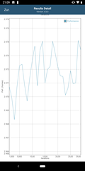 GFXBench - ES 2.0