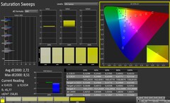 Barridos de saturación antes de la calibración