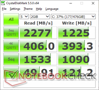 CDM 5.5