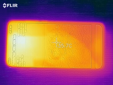 Mapa de calor superior