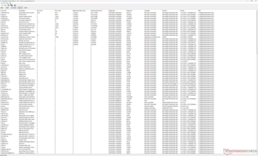 Lista de conductores