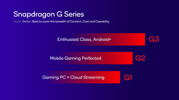 Niveles de la serie Snapdragon G. (Fuente: Qualcomm)