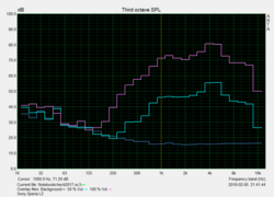 Prueba de altavoz Pink Noise