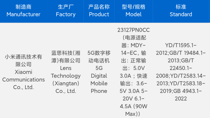 El "Xiaomi 14" está homologado por 3C para utilizar un nuevo power brick. (Fuente: 3C vía Digital Chat Station)