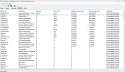 Lista de conductores