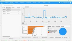 FPS nativos con 2.560 x 1.600