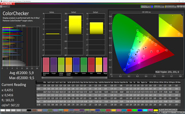 colores (sRGB)