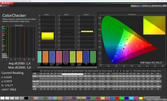 ColorChecker (Perfil: Personalizado, Modo original; espacio de color de destino: sRGB)