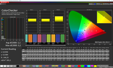 Precisión del color (modo de imagen Estándar, temperatura de color Estándar, espacio de color de destino DCI-P3)