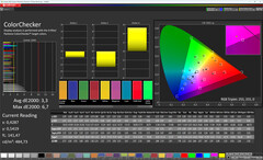 Colores (temperatura de color: máx. cálida, espacio de color de destino: DCI-P3)