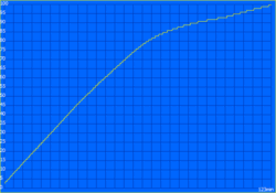 Proceso de carga - 123 minutos