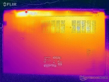 Tensión Prime95+FurMark (abajo)