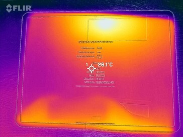 Mapa de calor frontal