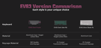 Comparación de colores Iqunix EV63