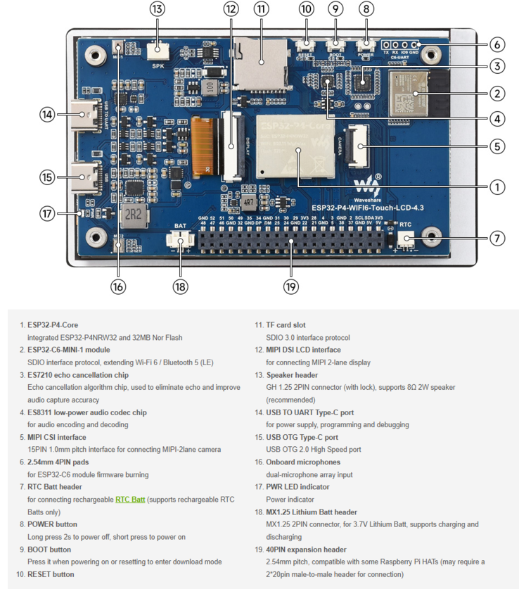 Vista trasera con el núcleo ESP32-P4, el módulo Wi-Fi 6, los puertos USB-C duales y el cabezal de 40 pines