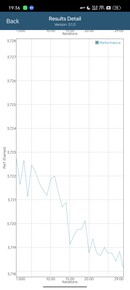 Prueba GFXBench Manhattan