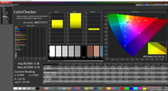 ColorChecker antes de la calibración (P3)