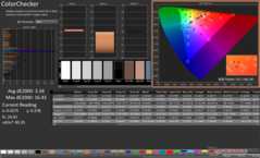 ColorChecker después de la calibración