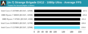 Intel Core i7-11700K - Brigada extraña. (Fuente: Anandtech)