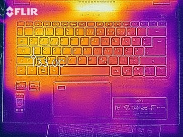 Desarrollo del calor - arriba (en reposo)