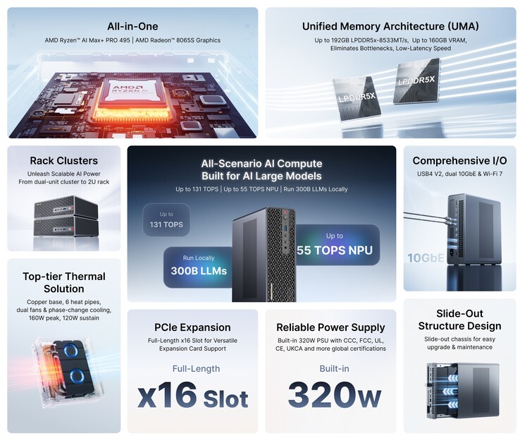 Especificaciones importantes del mini PC Minisforum MS-S1 con APU Ryzen AI Max+ PRO 495.