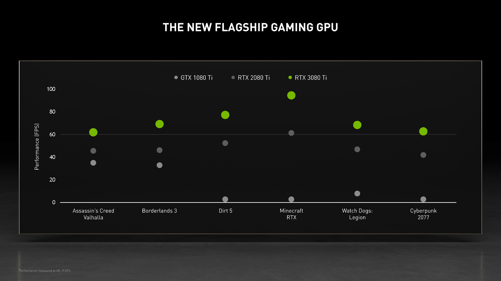 NVIDIA lanza la RTX 3080 Ti - una RTX 3090 reducida, por 1.199 dólares ...