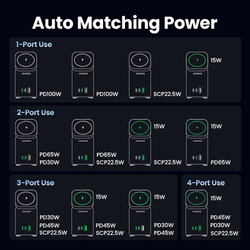 Potencia de salida para varias combinaciones. (Imagen vía UGREEN)