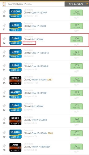 Última colocación del i9-12900HX - 1 muestra. (Fuente de la imagen: UserBenchmark)