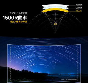 curva 1500R (Fuente de la imagen: JD.com)