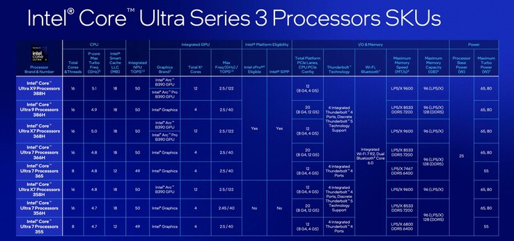 Solo determinados procesadores Intel Panther Lake pueden utilizar los controladores de GPU para estaciones de trabajo de Intel.