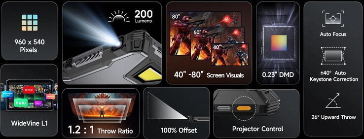 Especificaciones del Ulefone Armor Pad 5 Ultra (Fuente de la imagen: Ulefone)