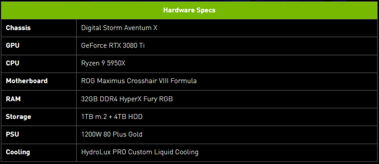 Especificaciones del Operador de Respaldo Digital Storm (imagen vía Nvidia)