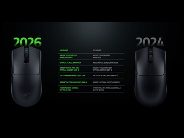 Mejoras de la Razer Viper V4 Pro respecto a la Viper V3 Pro
