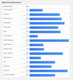 (Fuente de la imagen: Geekbench)
