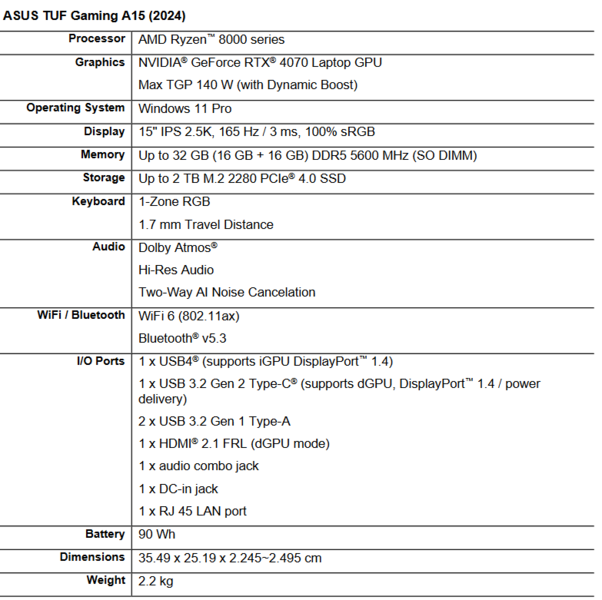 Especificaciones del Asus TUF Gaming A15 (imagen vía Asus)