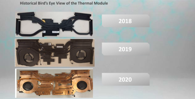 Evolución del sistema de refrigeración Alienware m15 desde el R1 hasta el R3 (Fuente: Dell)