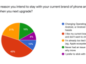 Apple los usuarios explican por qué se quedan con la marca. (Fuente: SellCell)