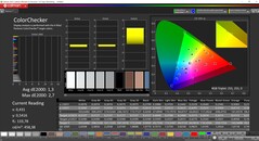 CalMAN ColorChecker (espacio de color de referencia P3)