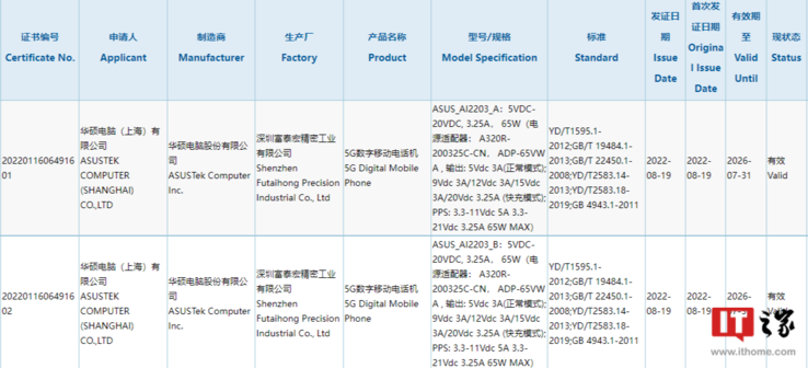 Asus registra posibles nuevas variantes del ROG Phone 6. (Fuente: 3C vía ITHome)