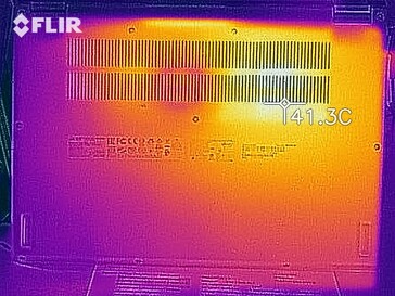 Desarrollo del calor - fondo (carga)