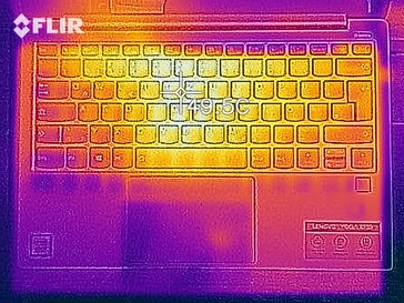 Calorimetría de la parte superior del dispositivo bajo carga