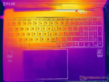 Prueba de estrés con Prime95+FurMark (nivel C)