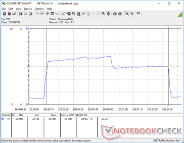 El CineBench R15 xT se inició a los 10 años. El sistema tarda unos 33 W y 82 segundos en completar la marca de referencia