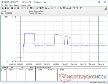 Prime95+FurMark iniciado en la marca de los 20s. A los 2 minutos, el sistema intenta aumentar el Turbo Boost antes de tener que volver a acelerar.