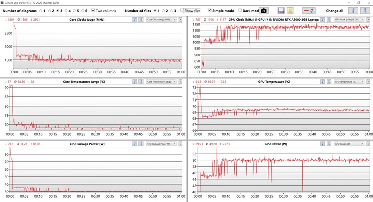 Prueba de estrés de datos de la CPU y la GPU