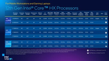 Pila de productos Alder Lake-HX. (Fuente: Intel)