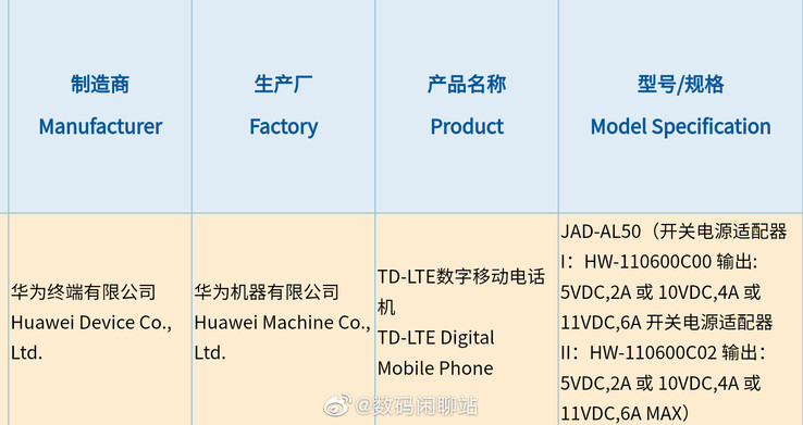 Huawei certifica lo que podría ser un P50 sólo 4G/LTE. (Fuente: 3C vía Weibo)