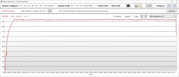 Temperatura de la GPU