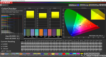 precisión del color Intensivo (espacio de color P3)